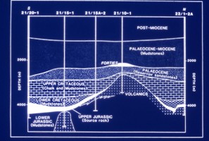 Fig 14 Schematic cross-section of the regional setting of Forties oilfield, indicating migration of oil from the underlying Kimmeridge Clay Formation. (From BP report, May 1985.)